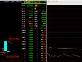 000818，为什么000818今天一开盘就是一字涨停板，怎么还会从涨停价降了下来这是多头抛盘引起的还是主力？