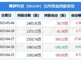 002649股票？博彦物联就是博彦科技吗？