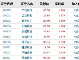 爱施德股票，VR科技公司A股上市公司有哪几家？