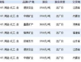 股票600549？含有钨锑镓铟的股票？