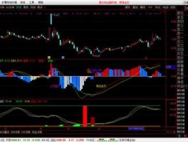 st美利，怎么用通达信软件编辑公式，或者大智慧软件也行：如60分钟单个分时曾有涨幅大于5%的股票。谢谢？