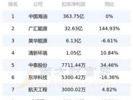 300540？天然气概念股票有哪些？