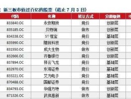 华东电脑股票 华东数控属于新三板不？