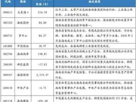 海峡股份股票，海南旅游业的有什么股票上市公司？