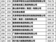 钢铁股有哪些，十大龙头钢企？