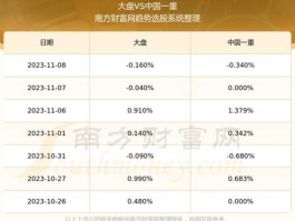 中国一重 中国一重股票怎么样？
