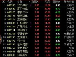 北矿磁材重组（重组股票有哪些？）