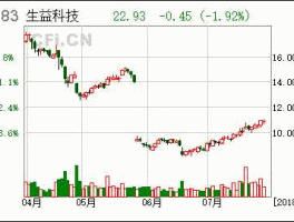 股票600183（科技题材股票都有哪些？）