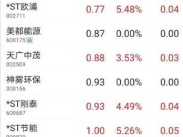 000959股票？上周五最低价356元的个股是那个？