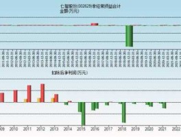 仁智油服002629 仁智股份主营业务？