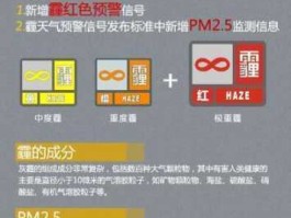 雾霾指标，雾霾最高预警级别是什么颜色的？