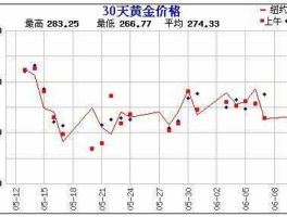 中国黄金基础金价走势(中国黄金实时基础金价格)