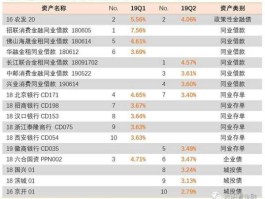 光大货币基金（光银现金a和阳光碧乐活区别？）