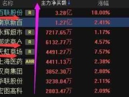 002419股票（生活服务概念股有哪些？）