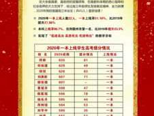 杭州高新？高新实验中学今年高考成绩怎样？