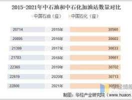 中石化天然气分公司（中石油旗下子公司排名？）