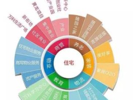 深万科？万科物业等级划分？