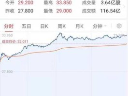 吉利股票？吉利上市了吗？