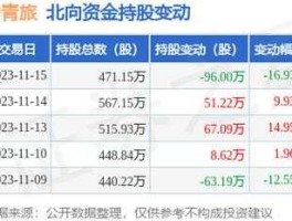 600138股票，哪些股票是奥运体材股啊？