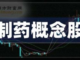 中国生物制药股票（中原药业是什么公司？）