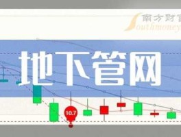 603856（城市地下管网概念股有哪些？）