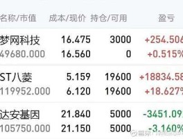 股票002030，002030达安基因什么时候分红送股啊？