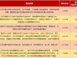 养老医疗概念股（养老产业概念股有哪些上市公司？）