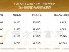 600537股票 亿晶科技是什么概念股？