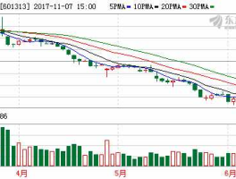 601313，a股股票代码可以变更吗？