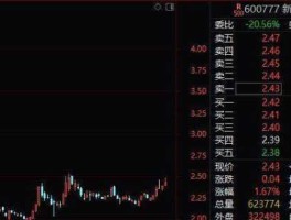 600777股票，600777位来发展增样？