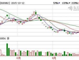 st中鲁 农业科技方面的股票有那些？
