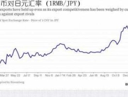 日本汇率兑换人民币 日元的符号是什么？