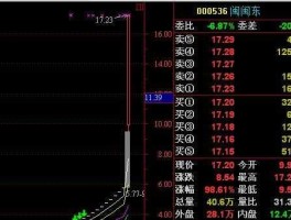 000536股票 000536公司大股东股票全部质压是利空还是？