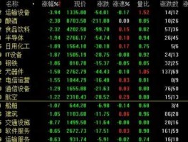 瑞泰科技股票 市值最低的十个A股股票除ST、PT？