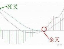 杀跌，尾声杀跌什么意思？