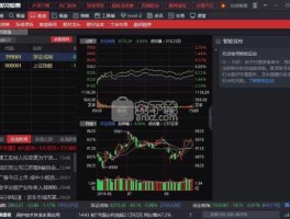 股市资讯（及时的知道股市实时资讯真的很重要，什么APP比较好？）