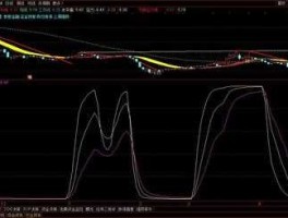 600597（求助通达信rsi的底背离选股公式（收盘价一波比一波低，rsi底部一波比一波高）参考6005976月25日和6月27日？）