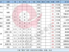 动力煤价格（一斤煤多少钱？）