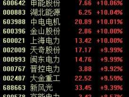 三峡能源股票600905 电力板块上市公司有哪些？