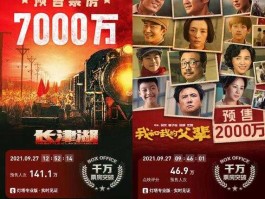 票房过亿的电影（票房70亿以上的电影？）