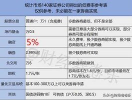 融券标的（融资融券标的股什么意思？）