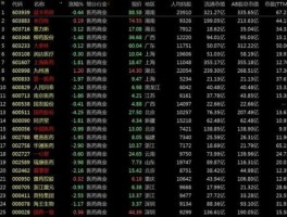 广州友谊股票，消费板块股票有哪些？