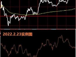 上证 指数，上证指数是什么意思？