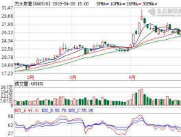 方大碳素股票？方大炭素股票怎么样？