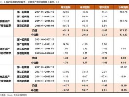 独一味股票（消费类股票包括哪个板块？）