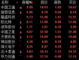 中国卫星股票 北斗导航股票？