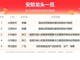 002214大立科技 安防股票，安防设备相关上市公司有哪些？