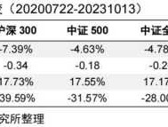600232，上证综指成分股共多少只？