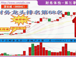 深长城股票 深市地产股票有哪些？