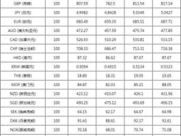 人民币兑换卢布（3500卢布是多少人民币？）